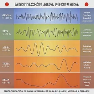 Meditacion-Alfa-Profunda-Sincronizacion-De-Ondas-Cerebrales-Para-Relajarse-Meditar-Y-Curarse-Audiolibro-gratis